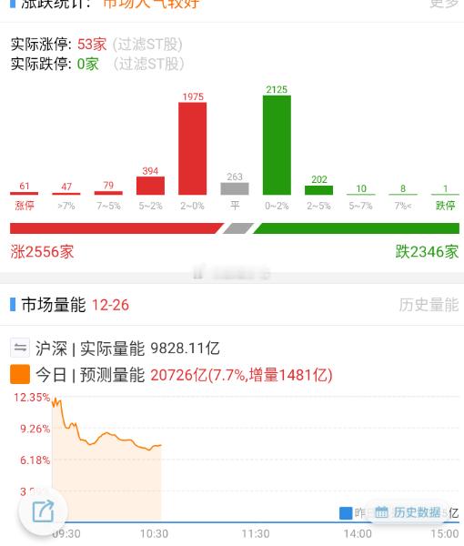 没有外资的情况下，继续猛干。