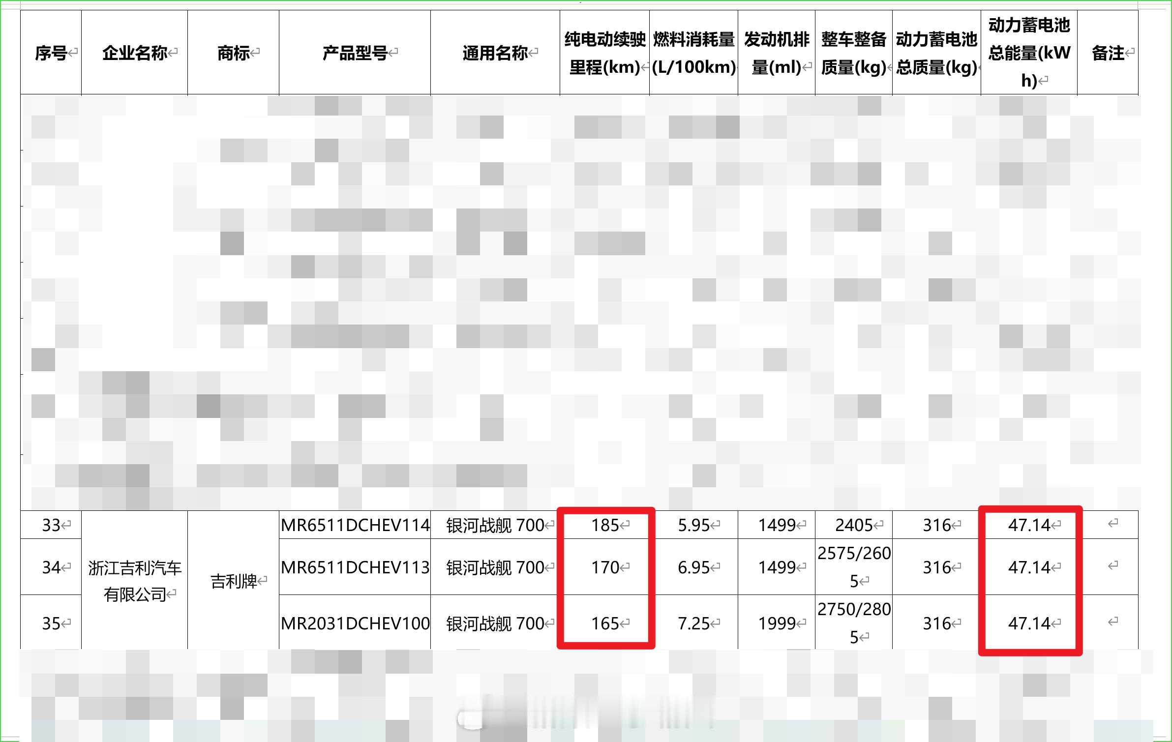 工信部409批——吉利银河战舰700➡️尺寸长宽高：5085×1999