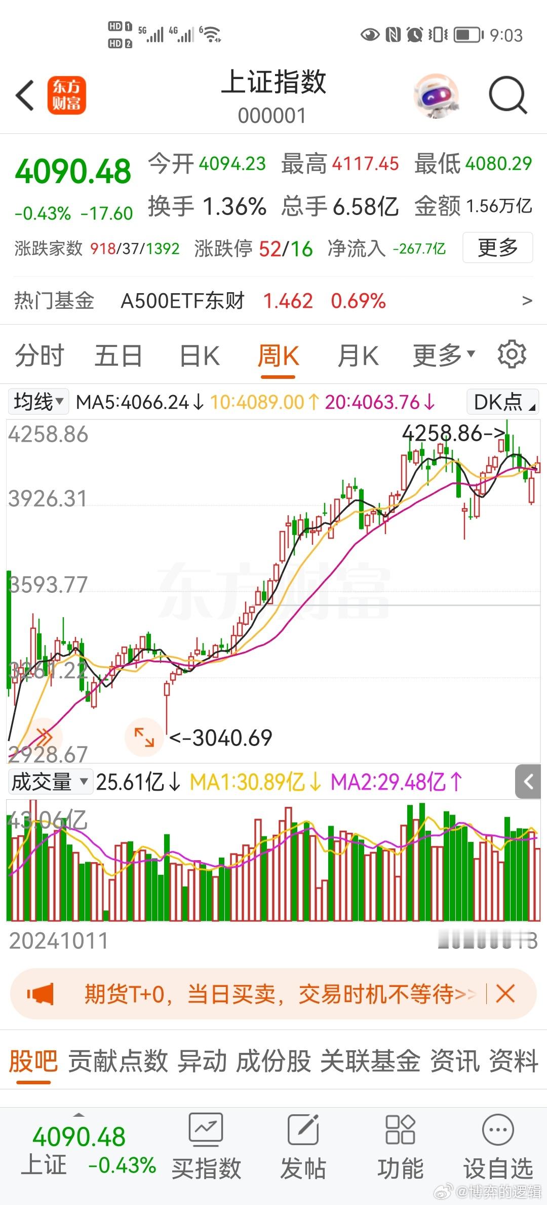 一位经济学者说：目前A股的状况。机构和散户都被自己逼上了绝路，机构拉高了股票却出
