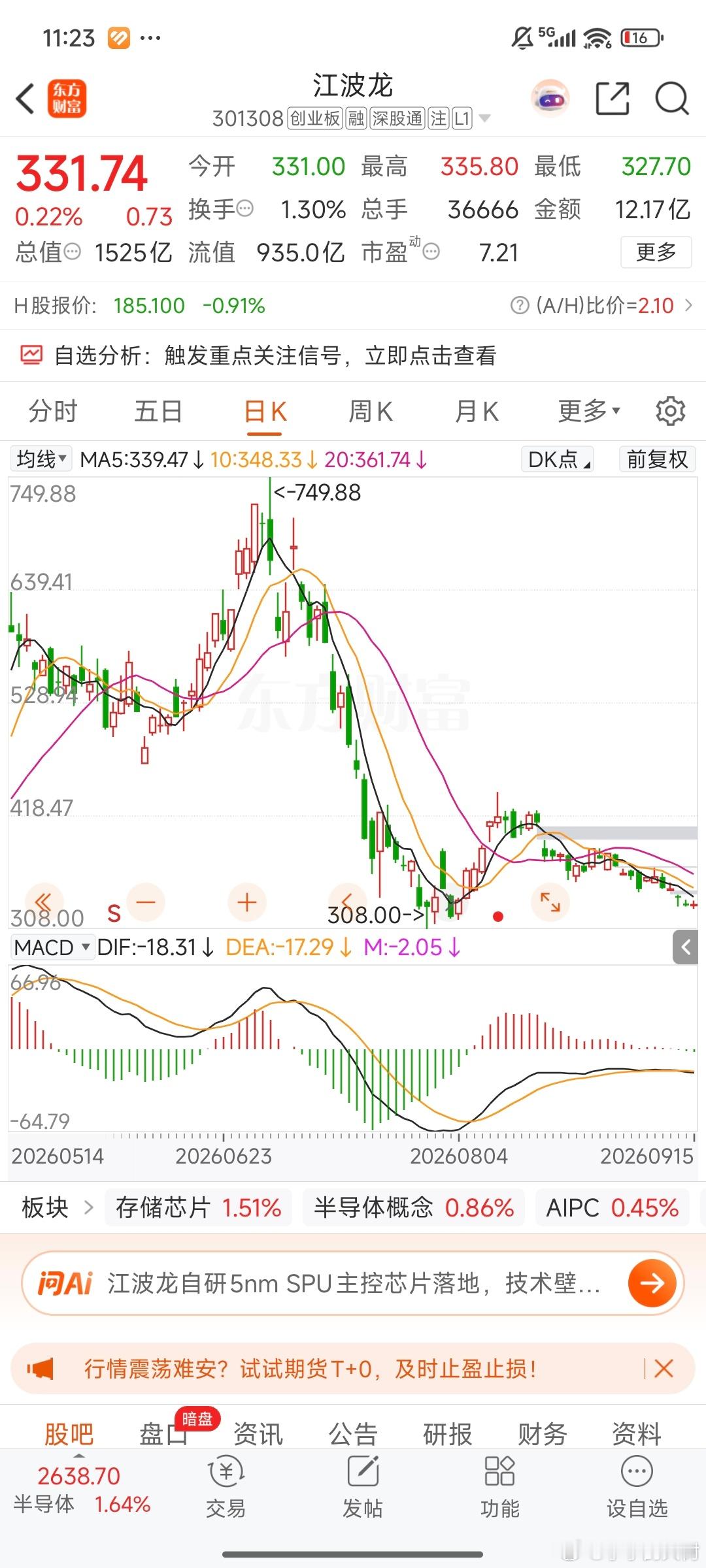 【江波龙A股股东，像是冤大头】江波龙这A/H价差，也是一种股市奇观～。港股才18