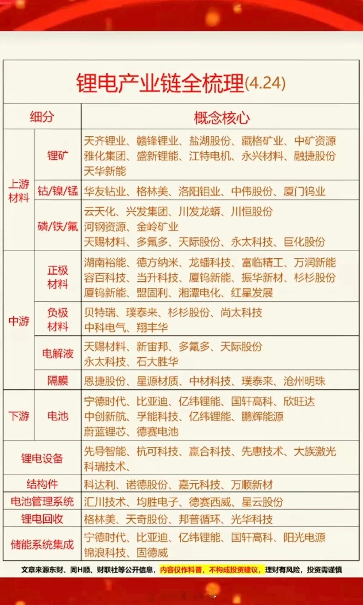 锂电池产业链：全景梳理！1.上游材料2.中游材料3.下游，电池产品4.锂电设备5