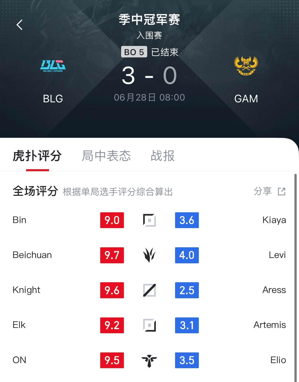 BLG零封GAM晋级入围赛胜决，两把打窝局，一把碾压局，黑子白子都有乐子看，最搞
