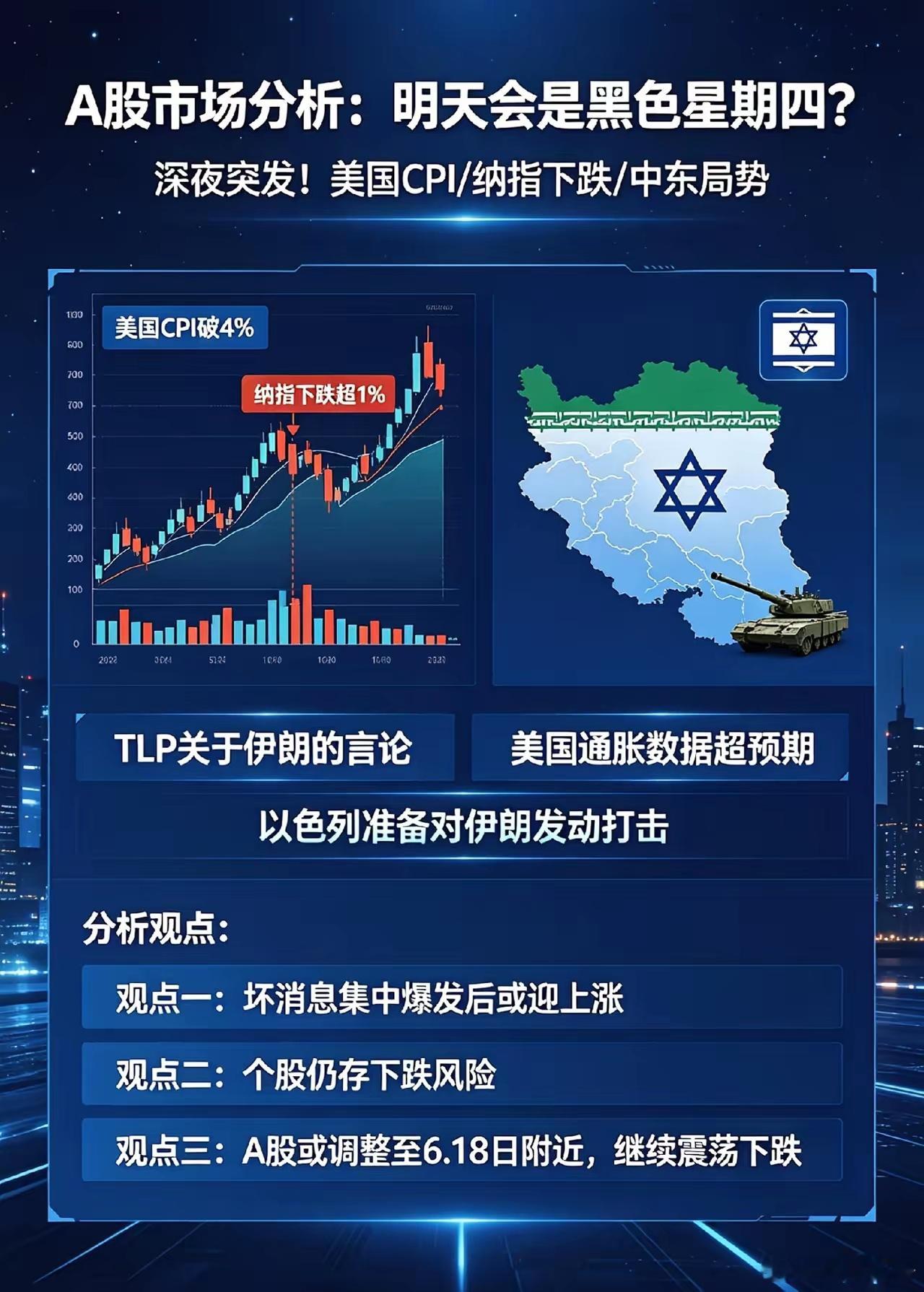 夜深了,美CPI破4,纳指跌超1％,明天A股黑色星期四吗？一、热点消息①TLP：