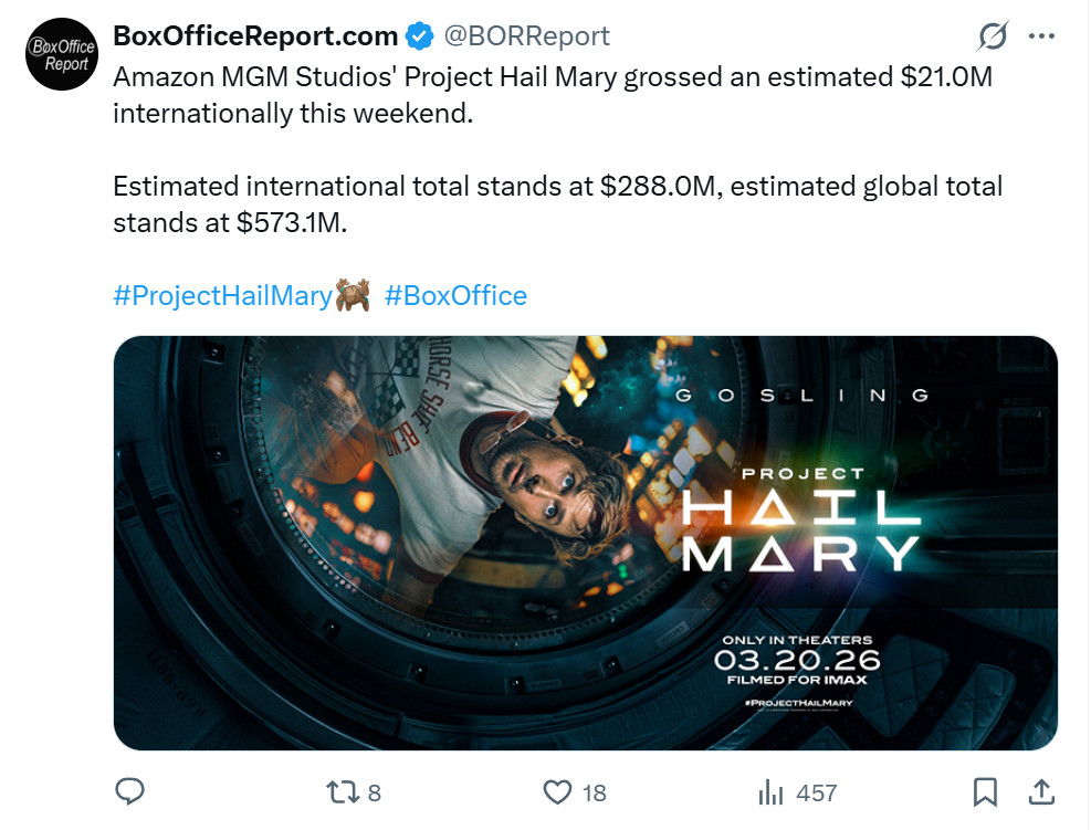 TNABO《挽救计划》全球票房截至周日结束累计5.73亿美元，其中2.85亿美