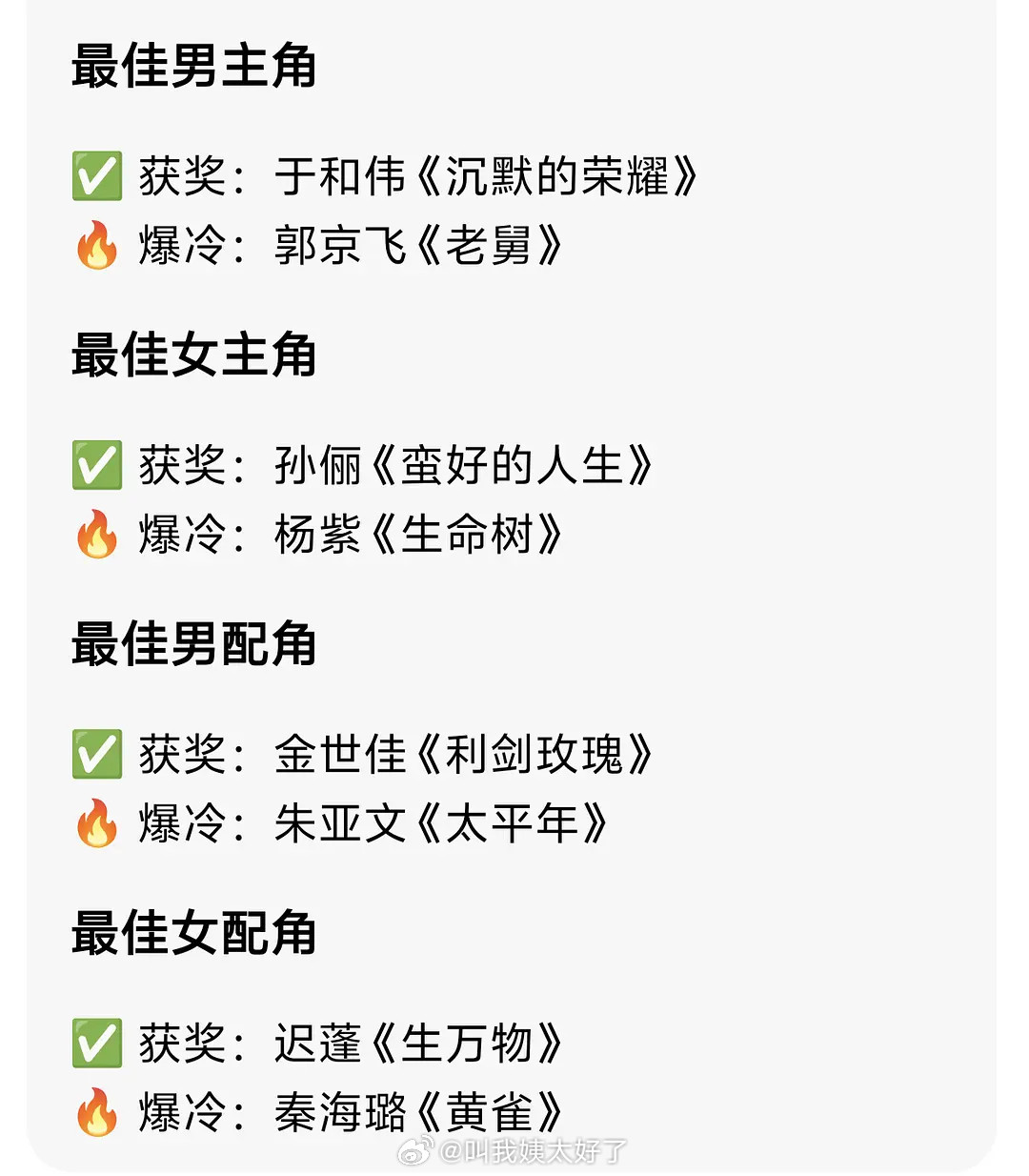 来看下豆包预测白玉兰（含大热和爆冷），大家认可吗？