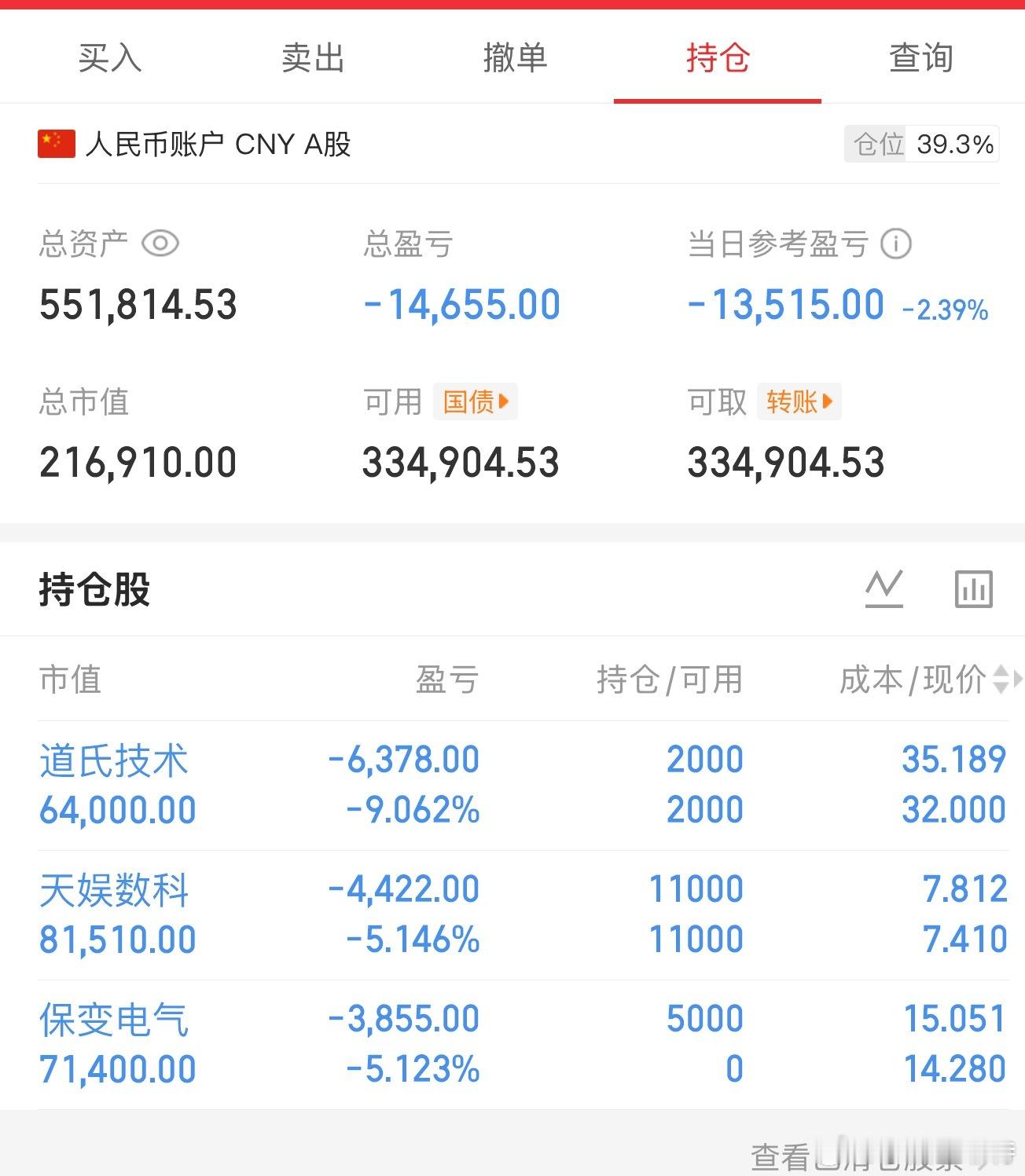 2026首绿，绿的很彻底总结：不看盘就不会有情绪产生