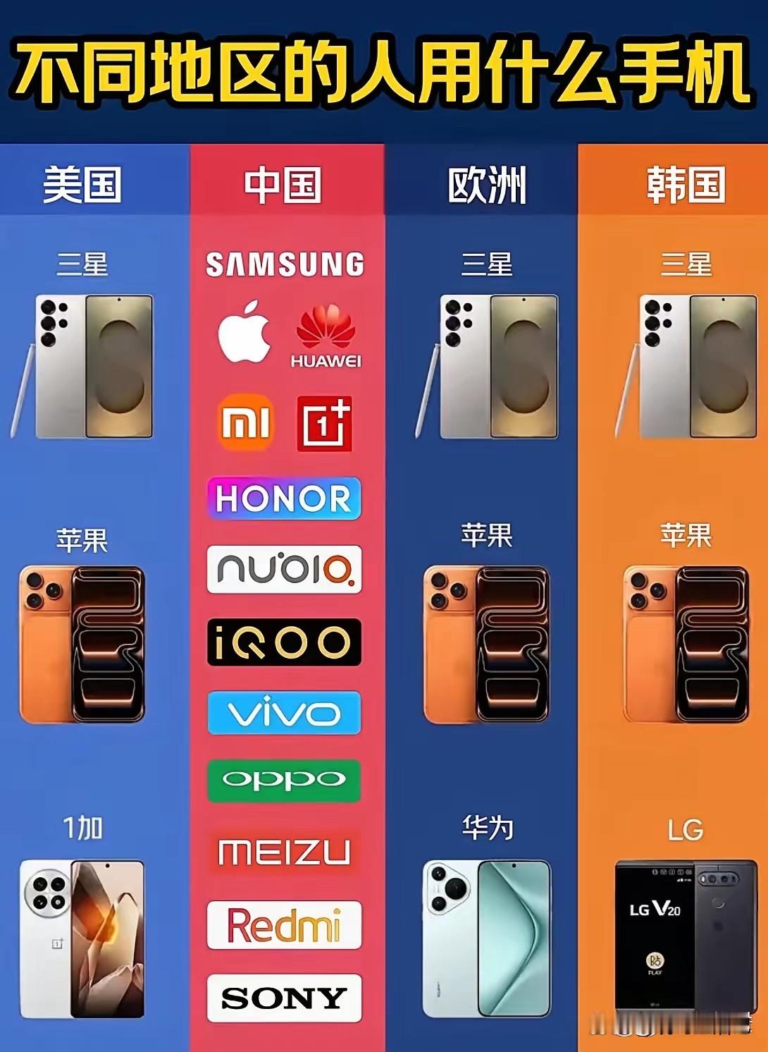 我一直不明白，三星手机也不是很贵，为啥中国人不怎么用三星呢？