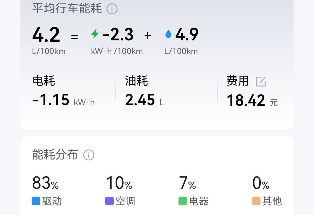 比亚迪的DMI技术经过多年市场检验确实厉害，这是经过长时间原地开空调的油耗水平，