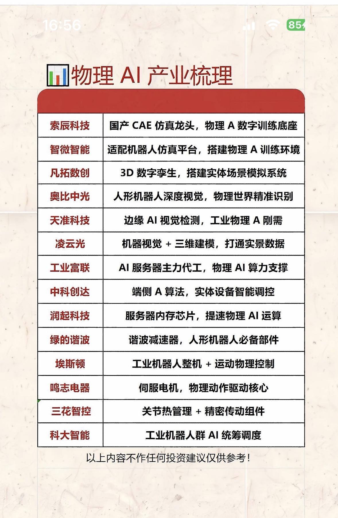 物理AI产业梳理：深度解析行业巨头与前沿技术物理AI产业现在可是相当火爆，其