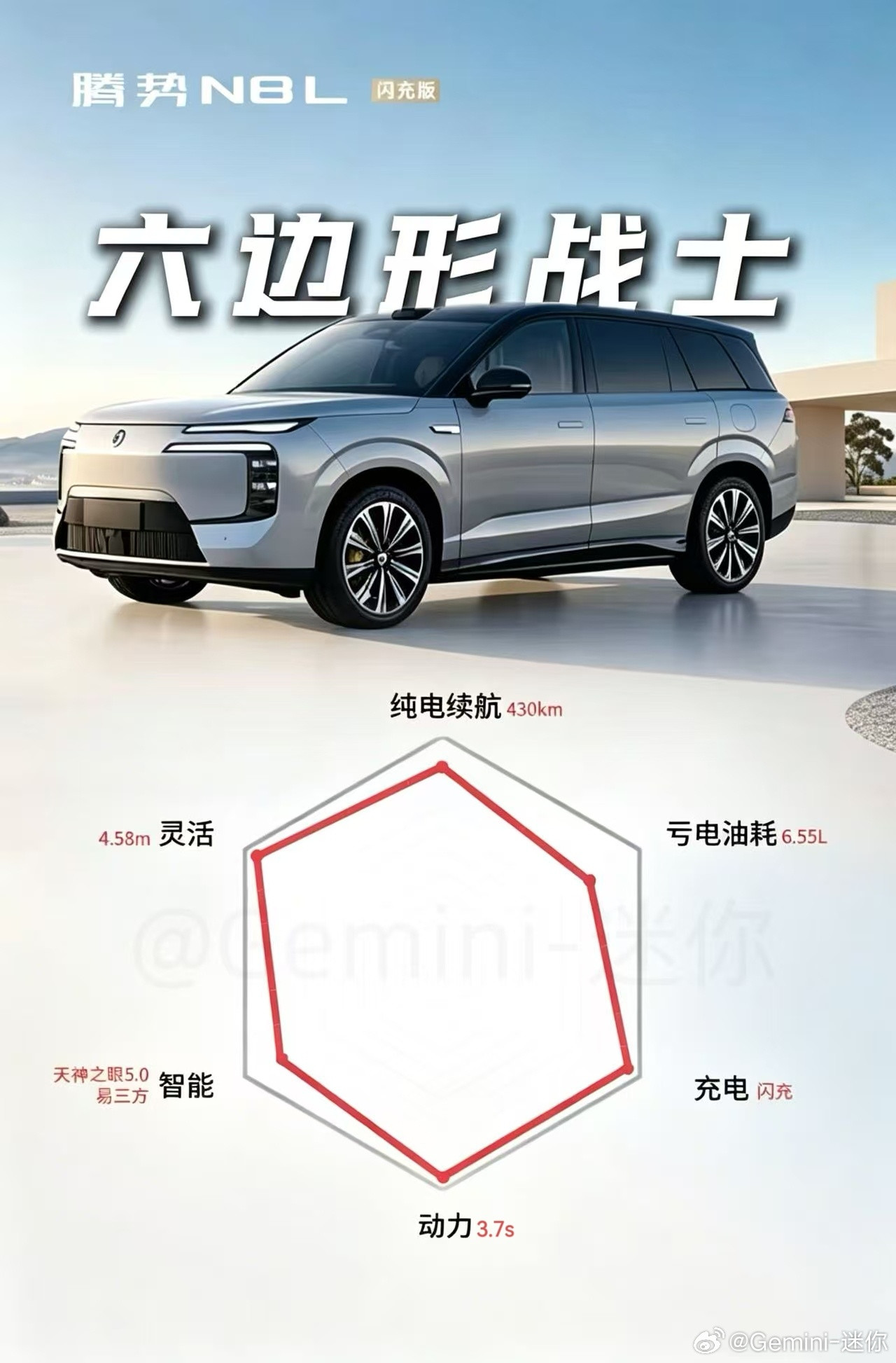 六边形战士腾势N8L闪充版31.98万起CLTC纯电续航430km，30万级最长