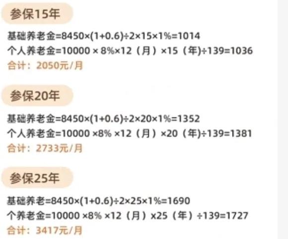 社保交满15年后养老金到底有多少注意每个人不一样缴纳基数不同退休年龄不