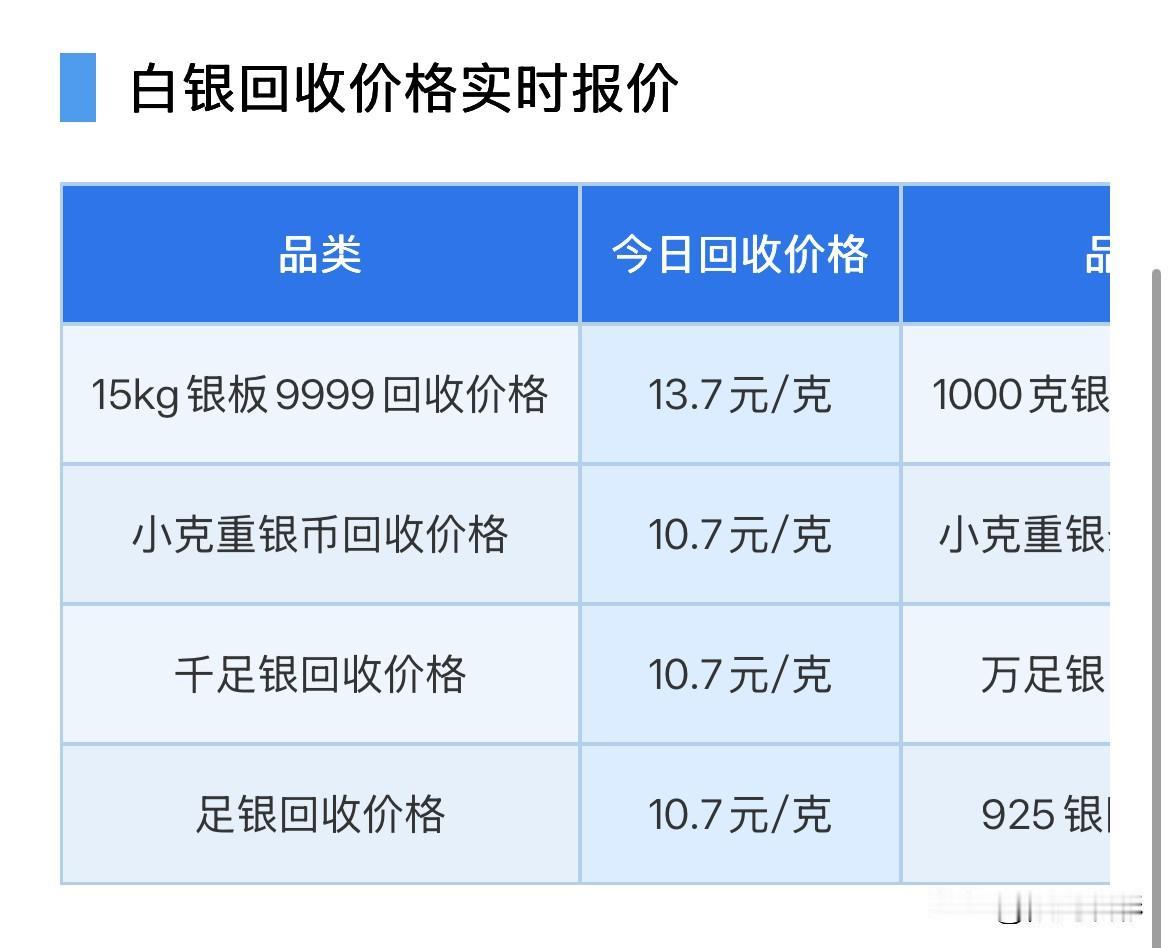白银行情报价！以及技术面分析！2026年10月12日，星期一，农历九月初三。