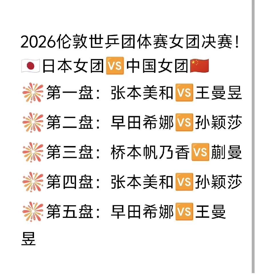 伦敦世乒赛女团决赛，王曼昱第一盘就输了，2一3输张本美和4一11，9一11，11
