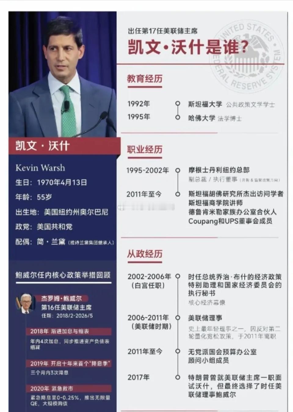 第17任美联储主席：凯文.沃什简历介绍特朗普提名第17任美联储主席：凯文.沃