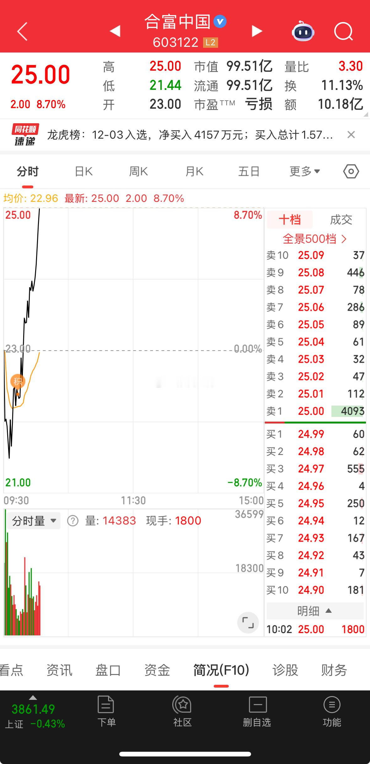 黑子说话，昨天低吸进去小肉一吃！爽歪歪