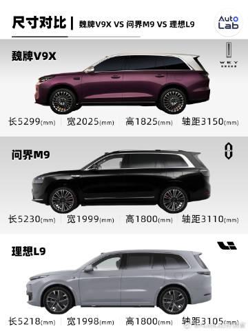 年后值得关注的一款车，魏牌V9X，魏牌直接就把首款“9系”的车长做到了5.3米级