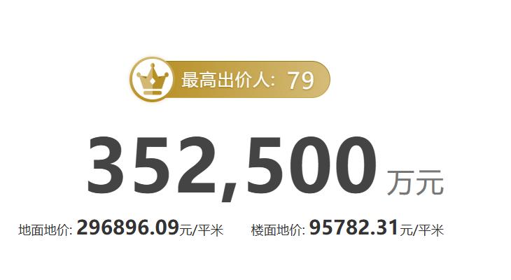 今天建发拿下深圳桂湾居住用地，楼面地价直接冲到9.59万/㎡，瞬间炸了深圳