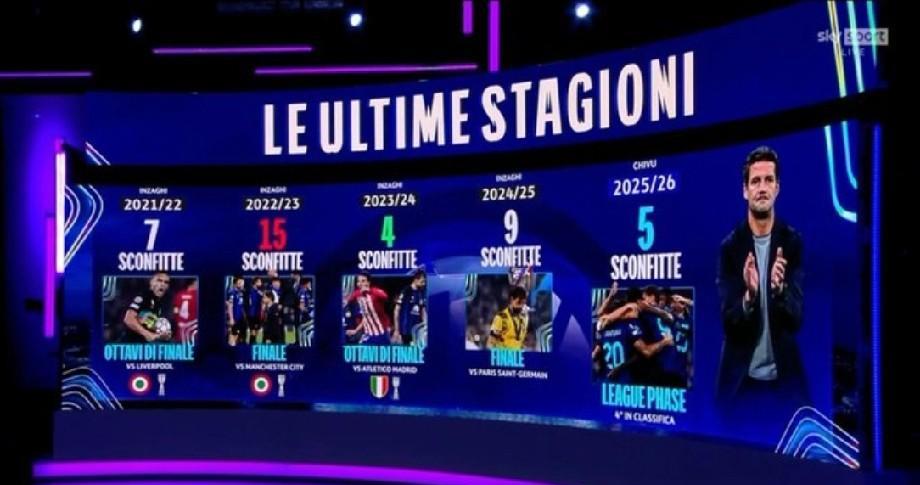 可怕的是5场失败并不是终点！国际米兰欧冠客场不敌马竞之后，国新网记者马里发文表示