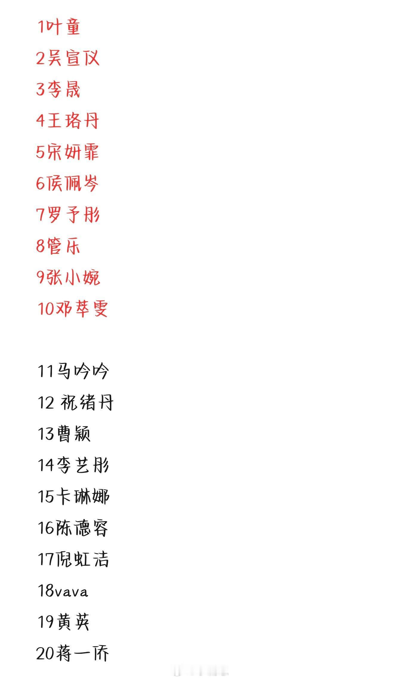 乘风2025总冠军乘风人物和年度队长，估计就李晟吴宣仪叶童王珞丹选，具