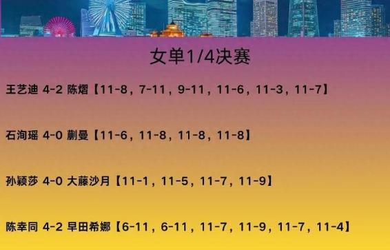 今天WTT横滨赛女单半决赛可太精彩了！8月11号，孙颖莎4-1打败石
