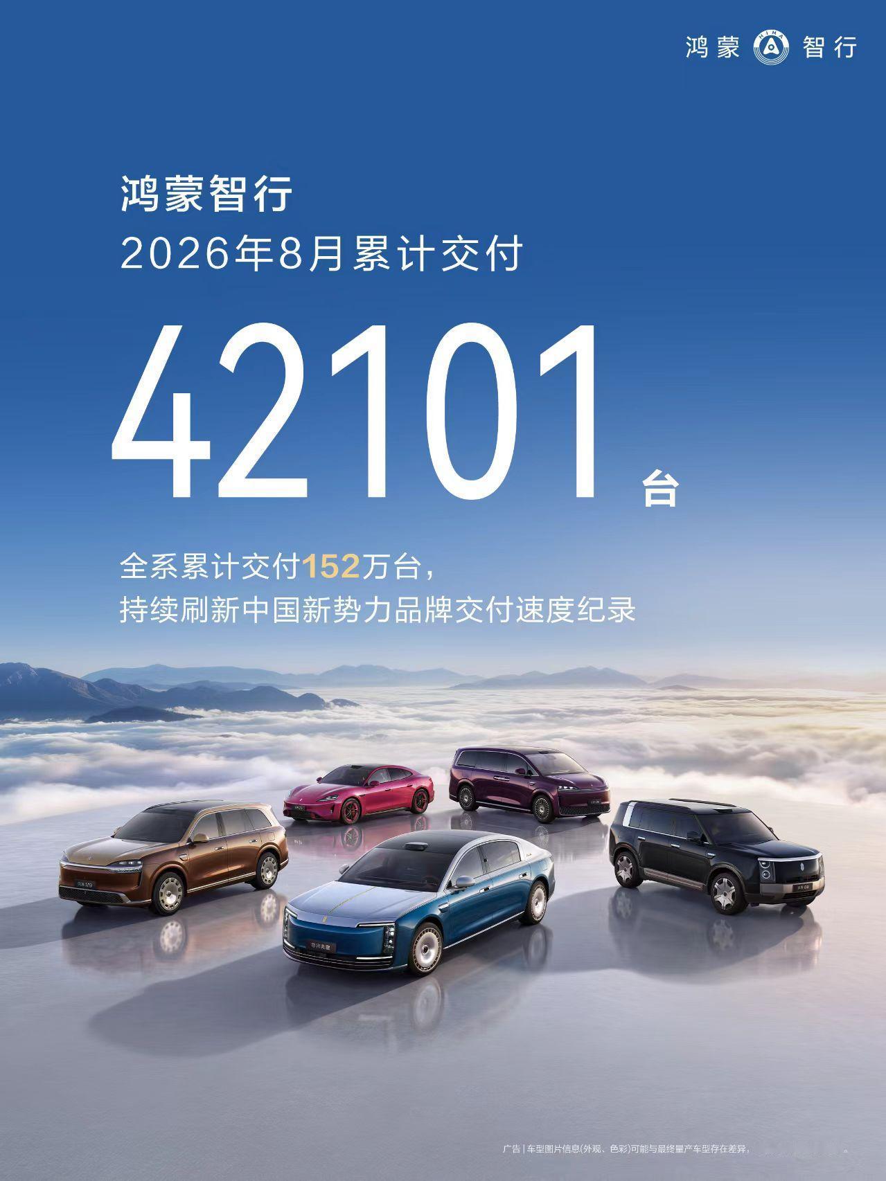 全维度技术矩阵迭代，支撑鸿蒙智行市场稳步扩容鸿蒙智行8月交付42101台，累计
