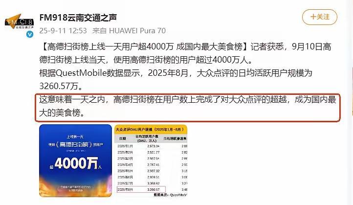 高德扫街榜用户一天达到了4000万，这就是资本的力量，也是阿里的实力。以后企业