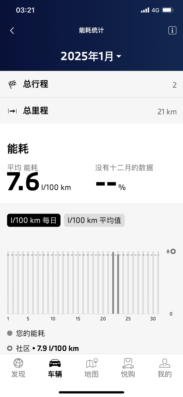 终于提车啦2025越来越好！从市里回县城没有统计行程和油耗，晚上出去溜达的时