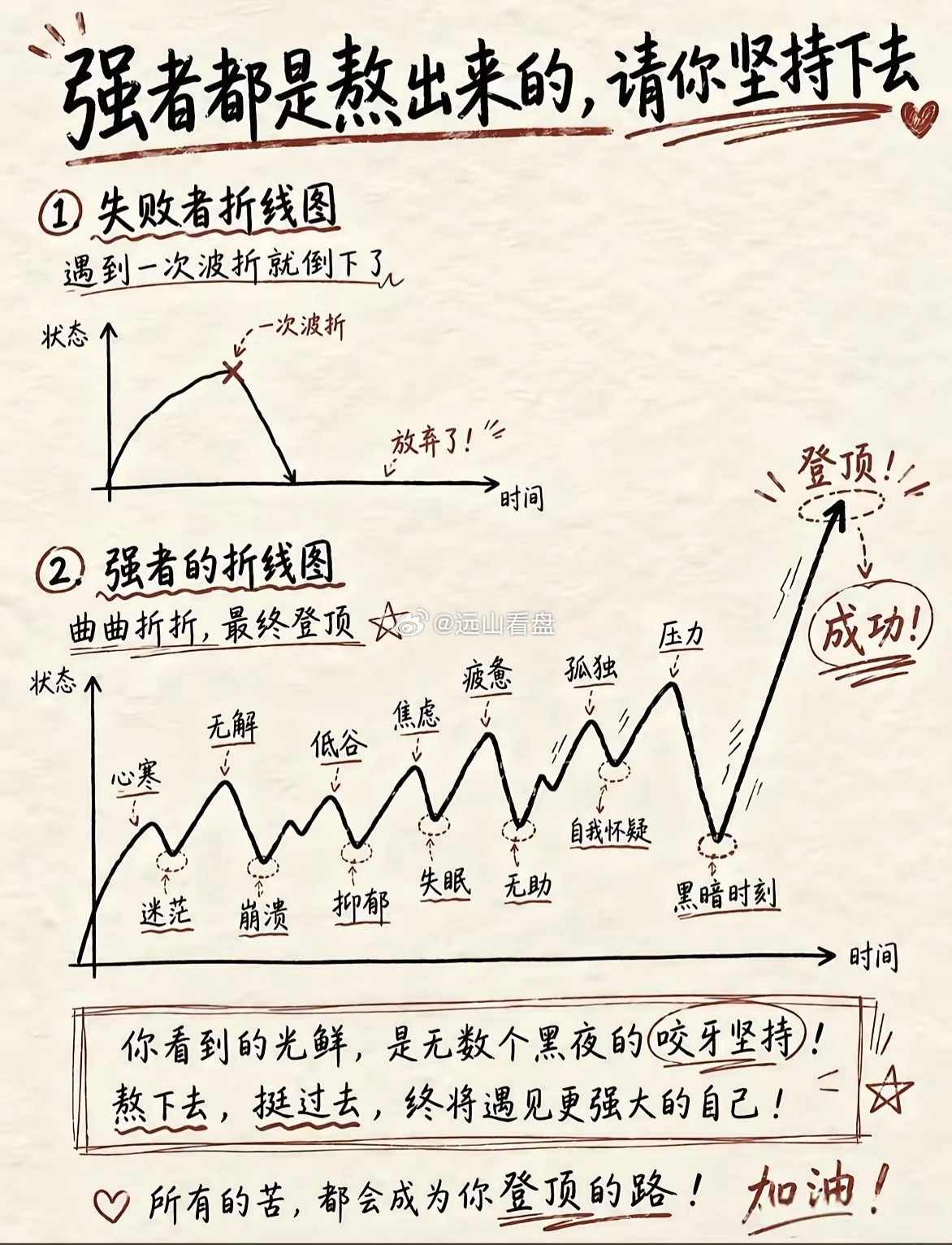 强者都是熬出来的～～～炒股不能一惊一乍。秒懂的人666
