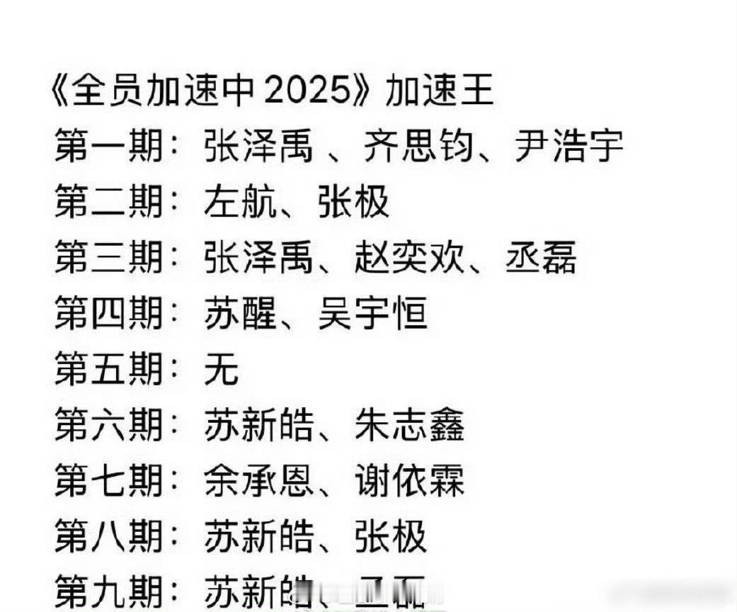 全员加速中加速王总结：苏新皓3次、张泽禹、张极2次，弟弟们很厉害呀[good