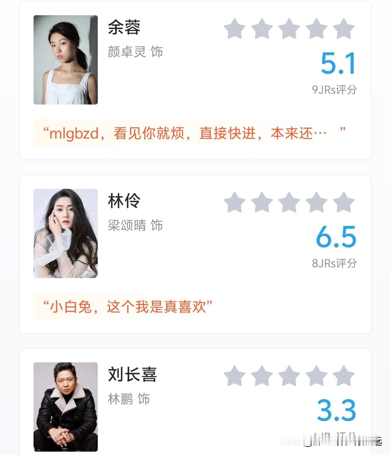 《枭起青壤》角色评分出炉了，得分最高的两个角色竟然都是反派，这两个反派是有多大魅