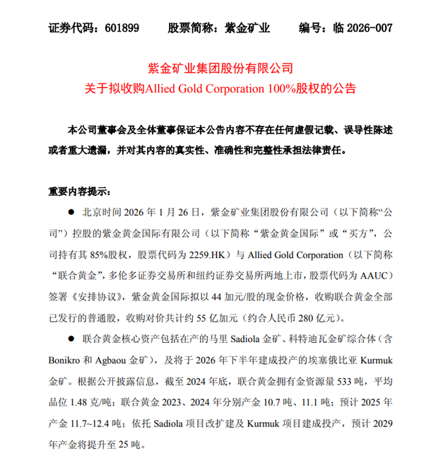 紫金矿业: 拟以280亿元收购联合黄金100%股权 联合黄金拥有金资源量533吨