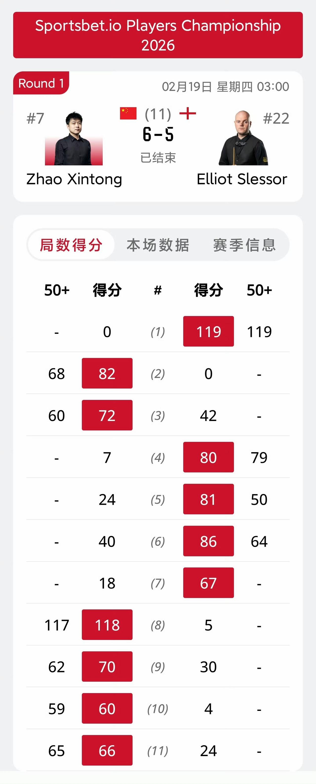 6-5绝杀，不落后不会打球！从2-2到2-5再到6-5，中间经历了什么？没有一颗