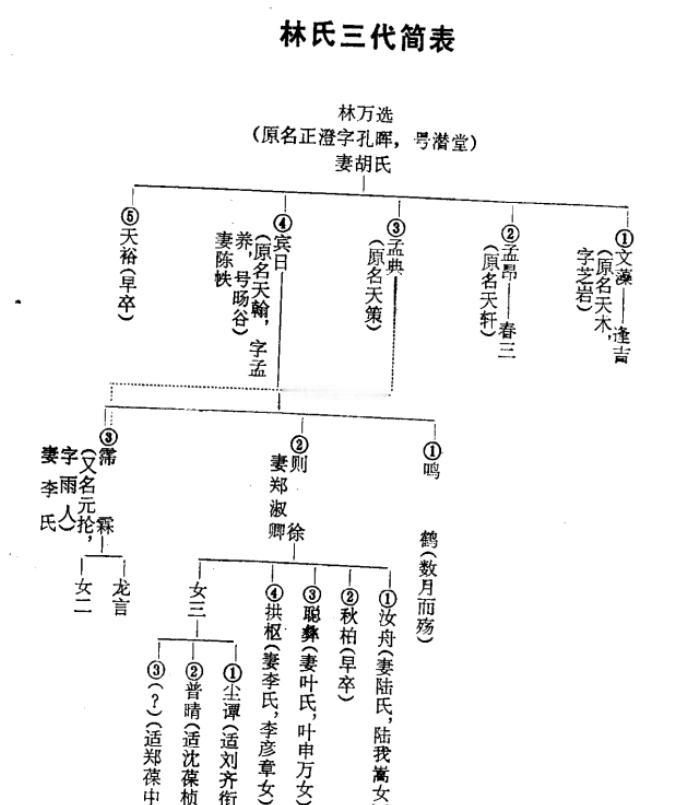 林则徐4个儿子的结局：林则徐明明有四个儿子，后人为什么总说他只有三个？原因