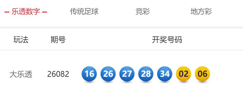 双色球大乐透再次梦幻联动：大乐透刚开出16断区超大龙头，马上双色球就开出16断区