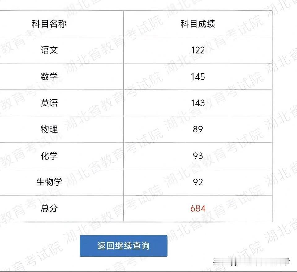 来围观一下清华强基面试满分上岸的学霸强基计划是有高考裸分和面试分加权的，高考
