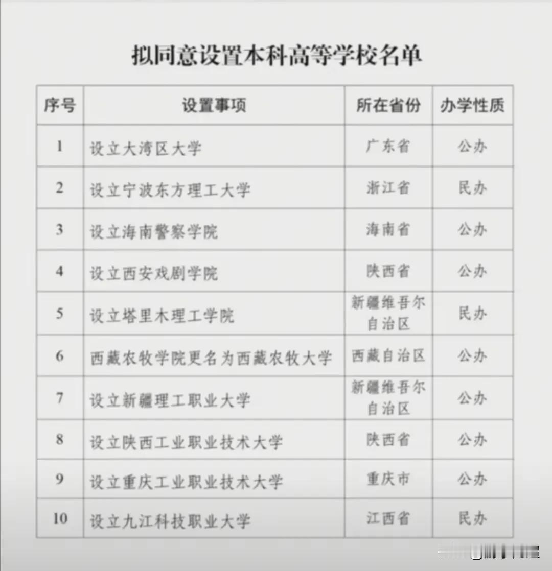 2025年广东省东莞市会新增一所公办本科大学，且于今年开始招生。2025年教育