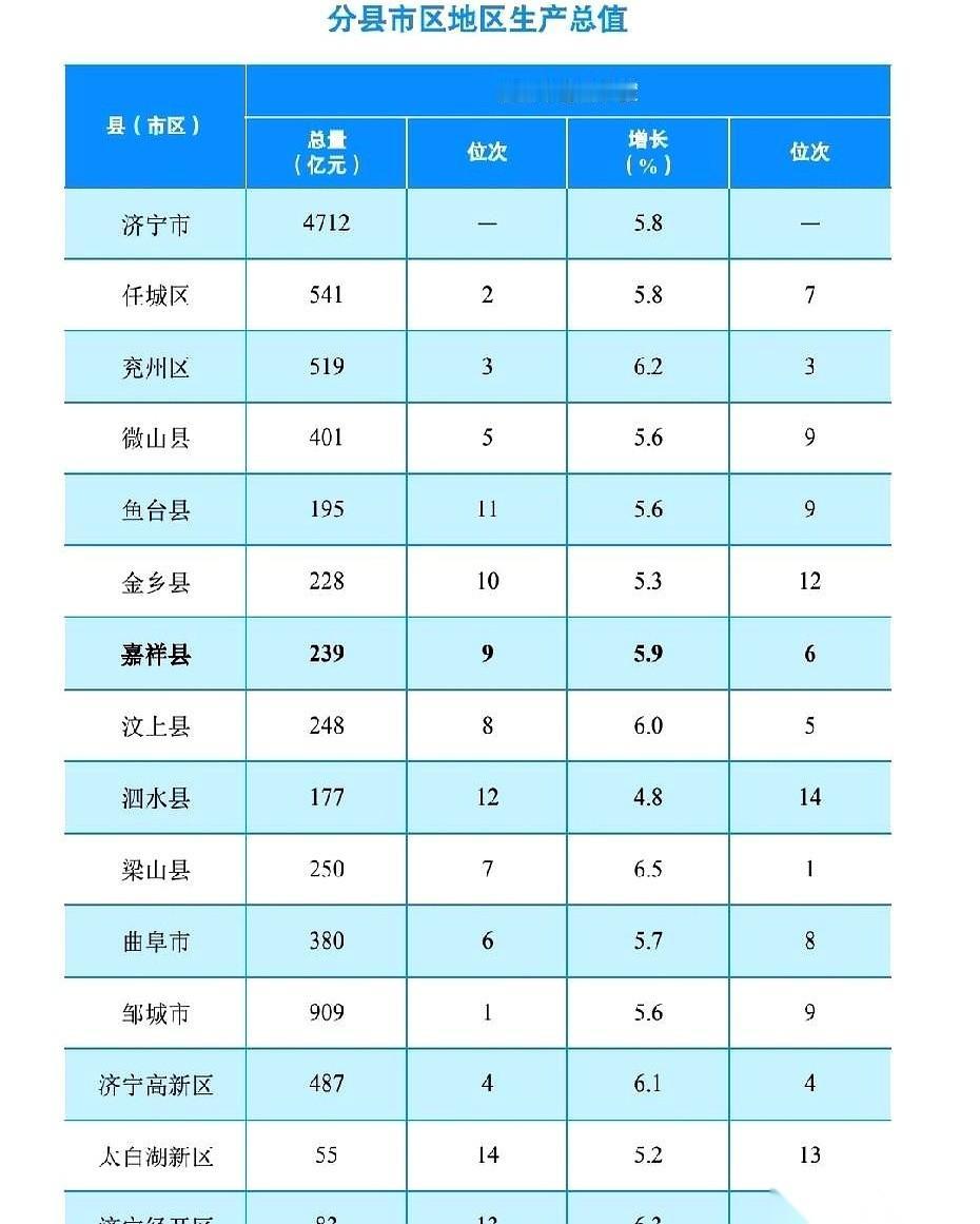 朋友圈里数据一出来，我盯着那张排名表，看了半天，心里真不是滋味。以前提梁山，感