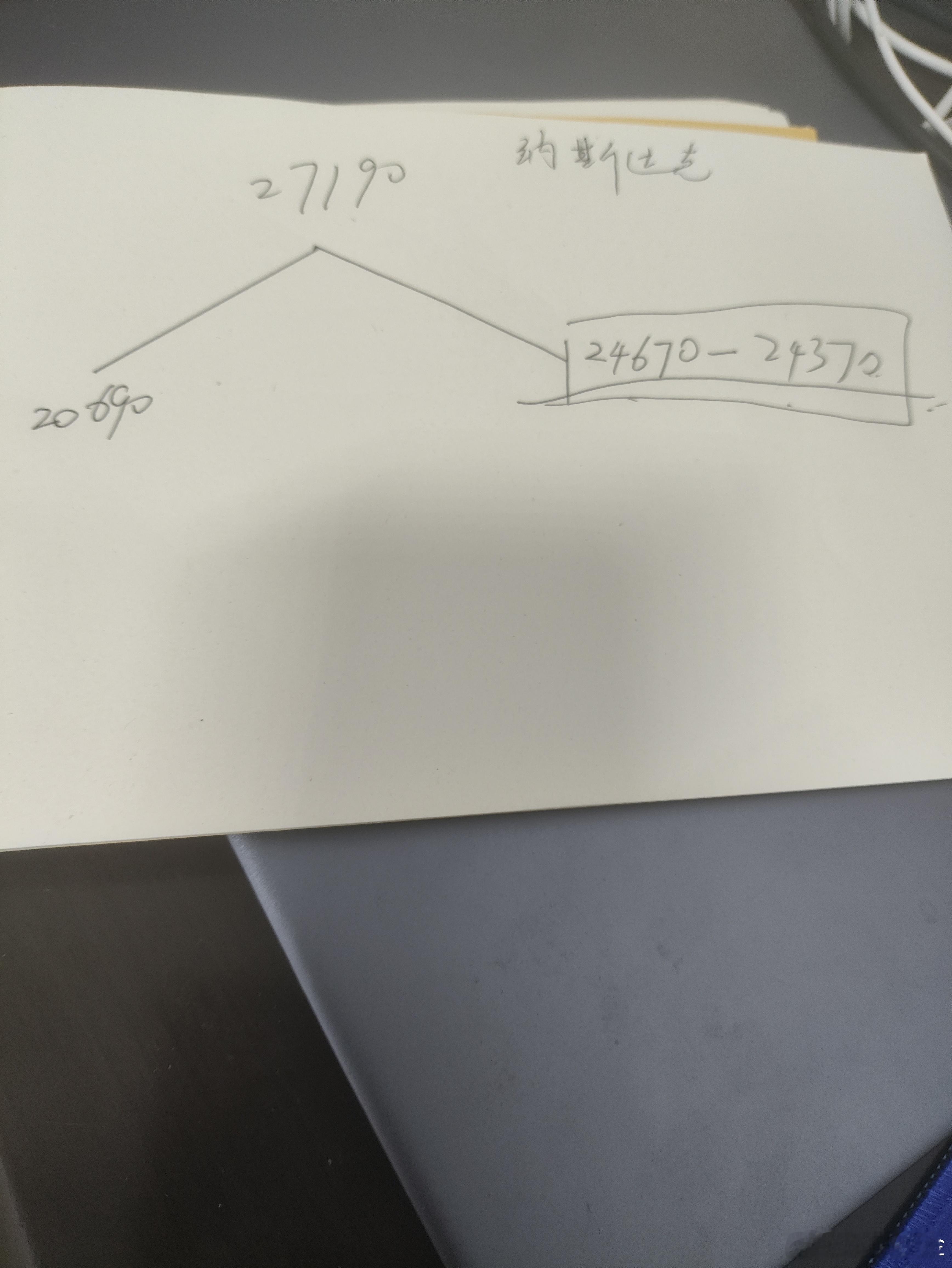 该来的总会来的纳斯达克还是要回踩这里进行震荡。