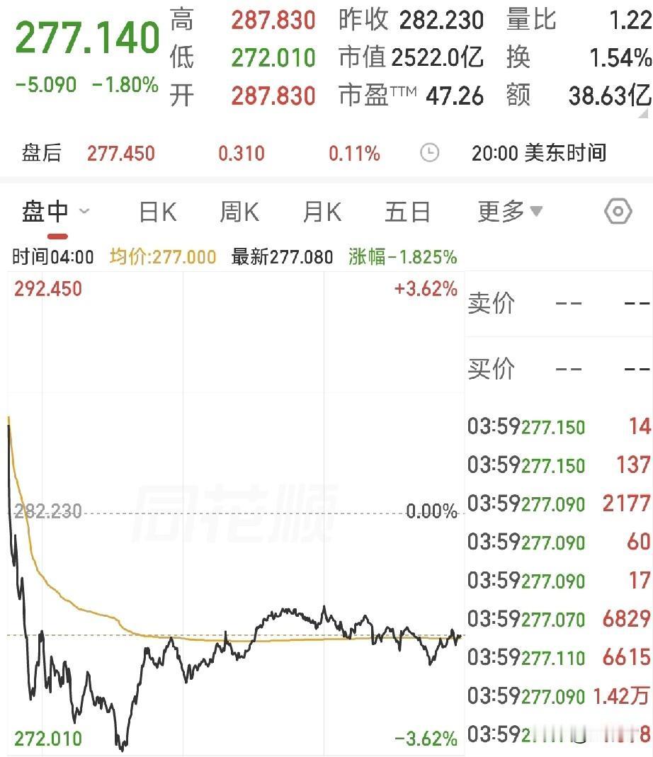 A股这条主线要起飞，节后直接引爆全场。4月27日A股迎来三大重磅消息，外贸政策