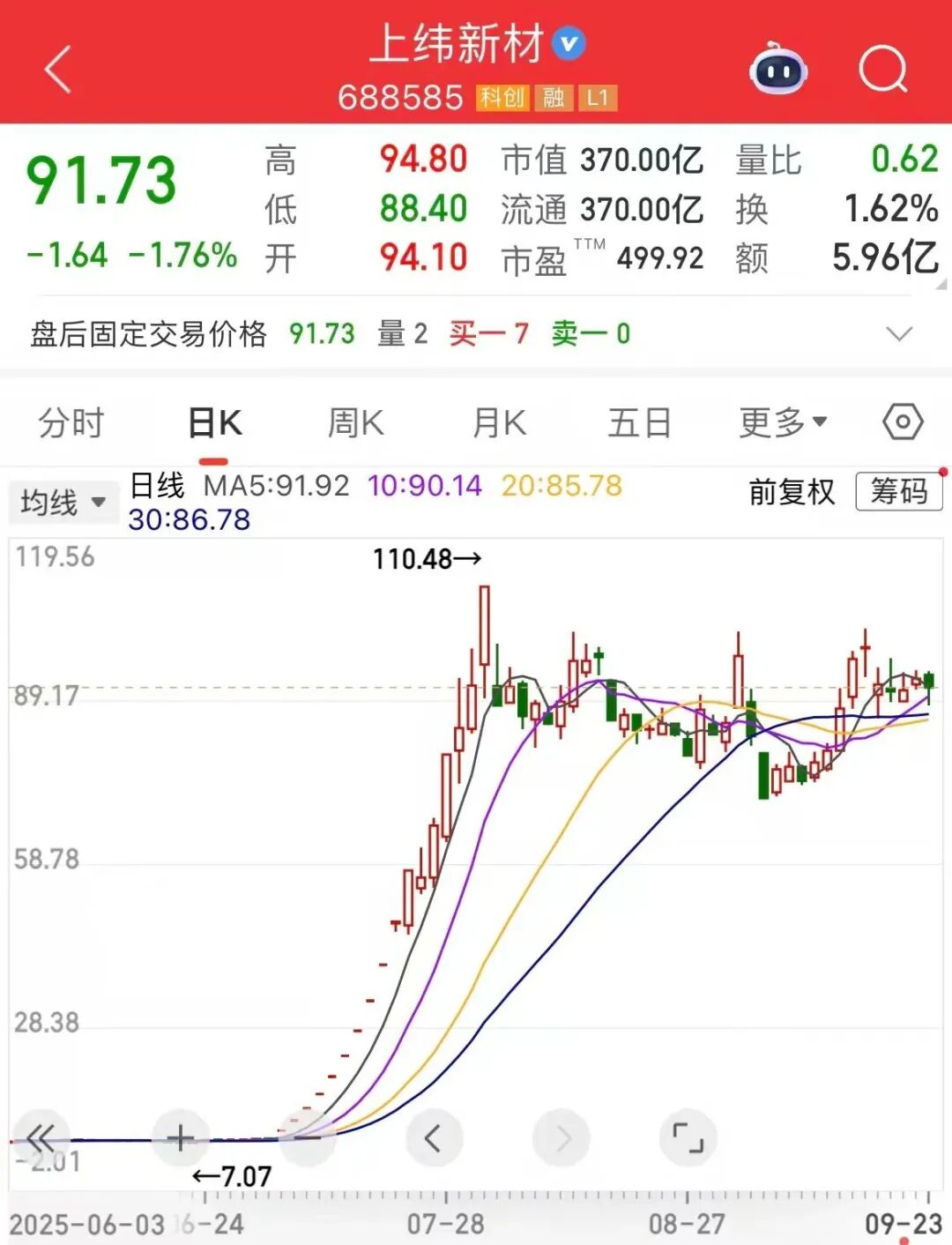 智元机器人, 入主上纬新材