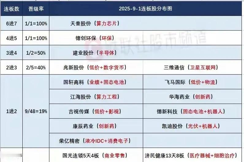 9月2日盘前预案：慢牛行情持续，短线更多的关注市场的轮动走势！1、九月的第一个交