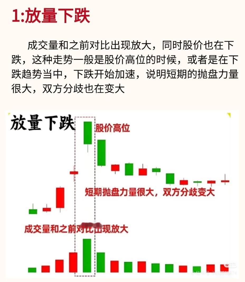 量价关系学习，收藏研究！