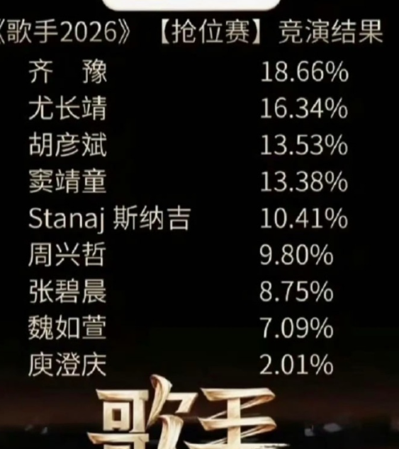 在5月22日的《歌手2026》首场直播中，庾澄庆以改编版《让我一次爱个够》参赛，
