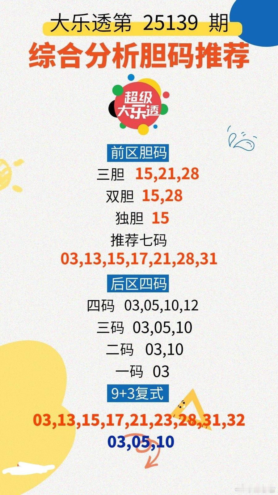 周六，大乐透，即将揭晓今晚获奖者！㊗️球友们好运！体彩福彩