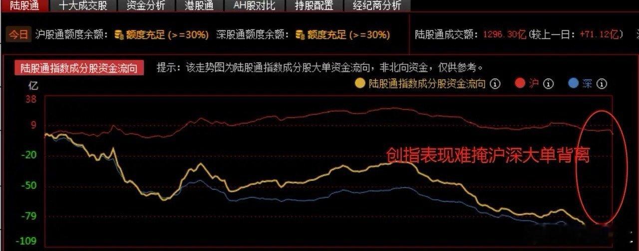 A股走势越发蹊跷，央企红利轮番表现，宁王大涨却带不动创指，有何隐情？宁