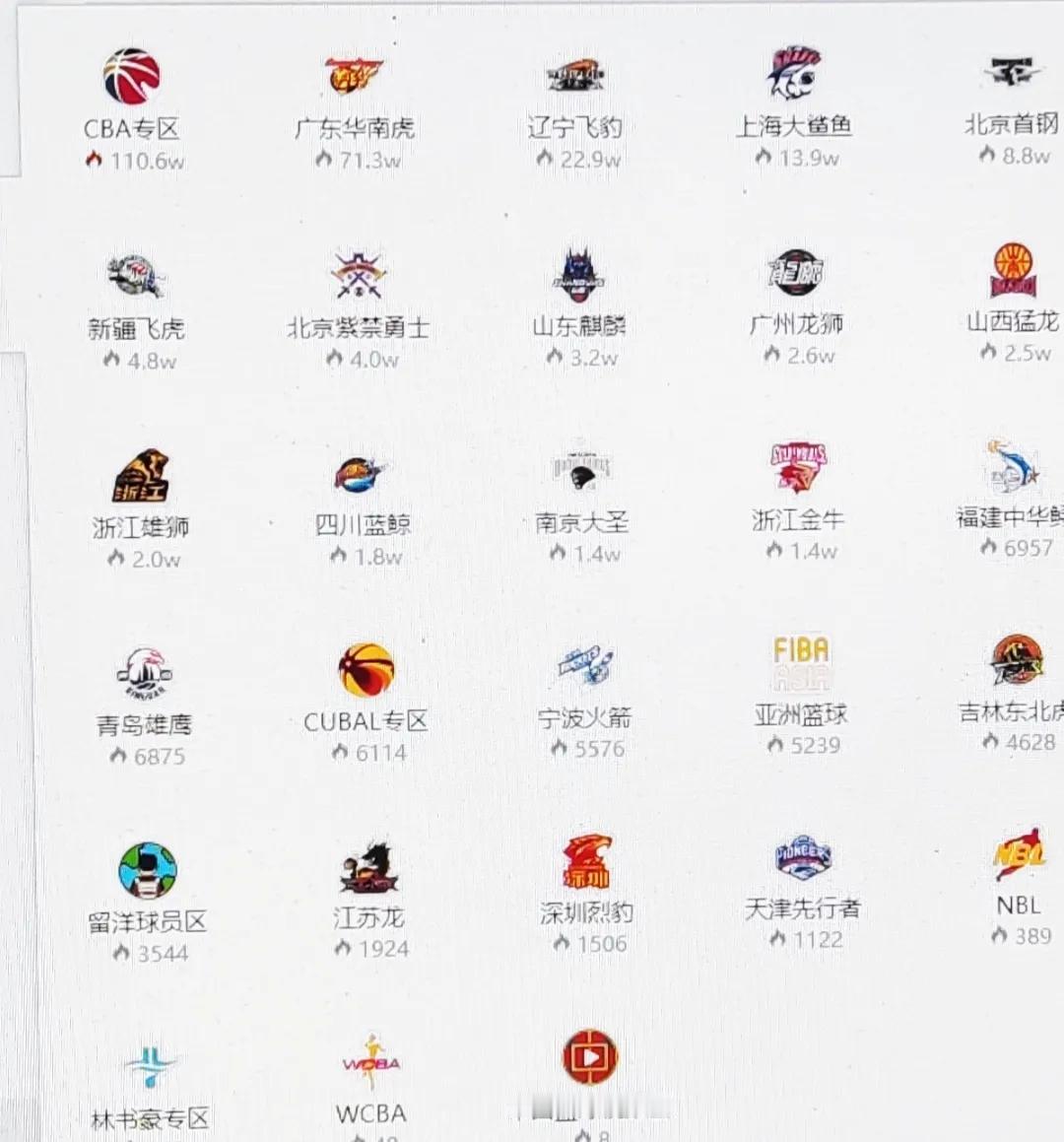 一通小小的交易，看看虎扑广东的热度，其他19支球队加起来还不到广东的一半，就是这