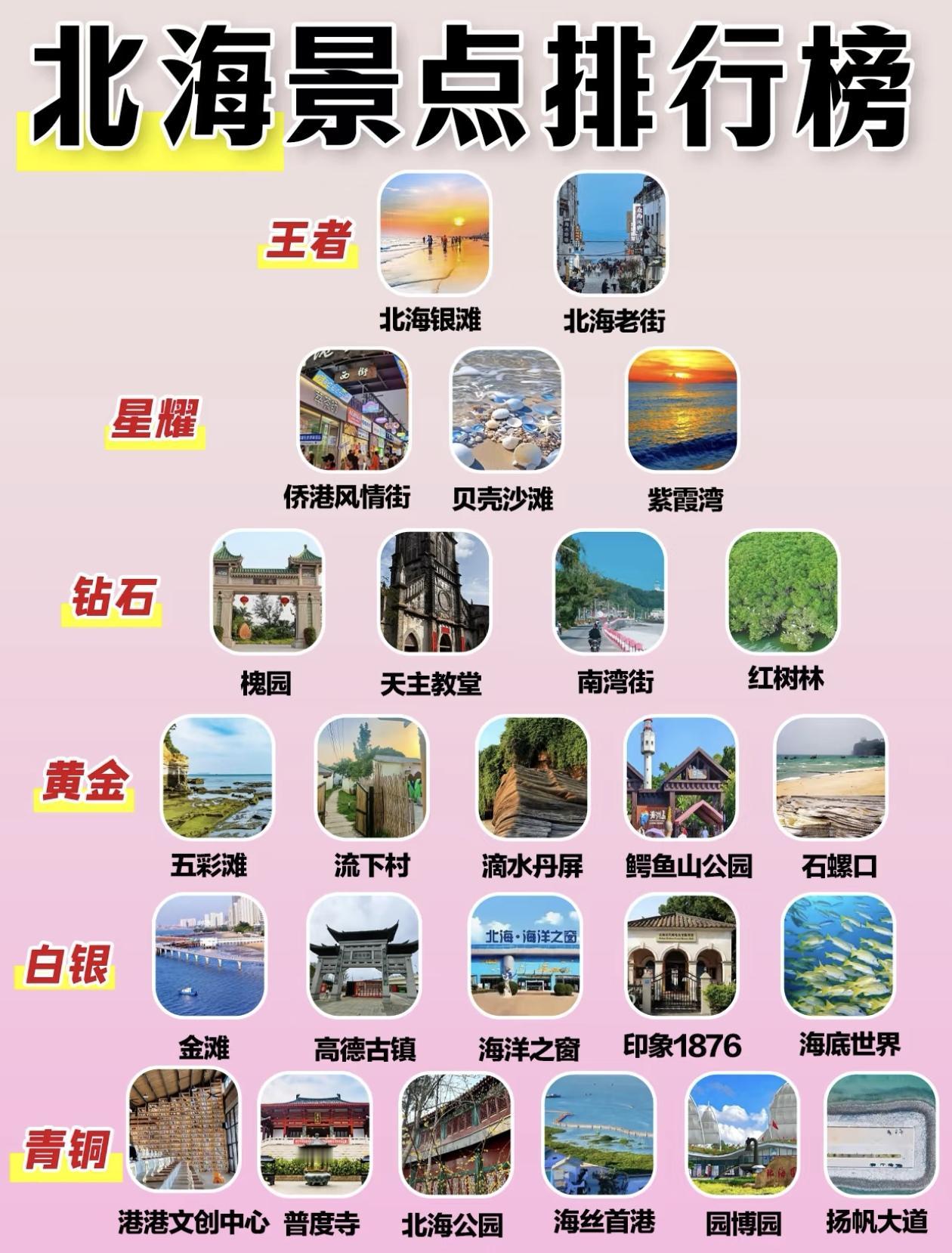 北海景点段位排行榜出炉！