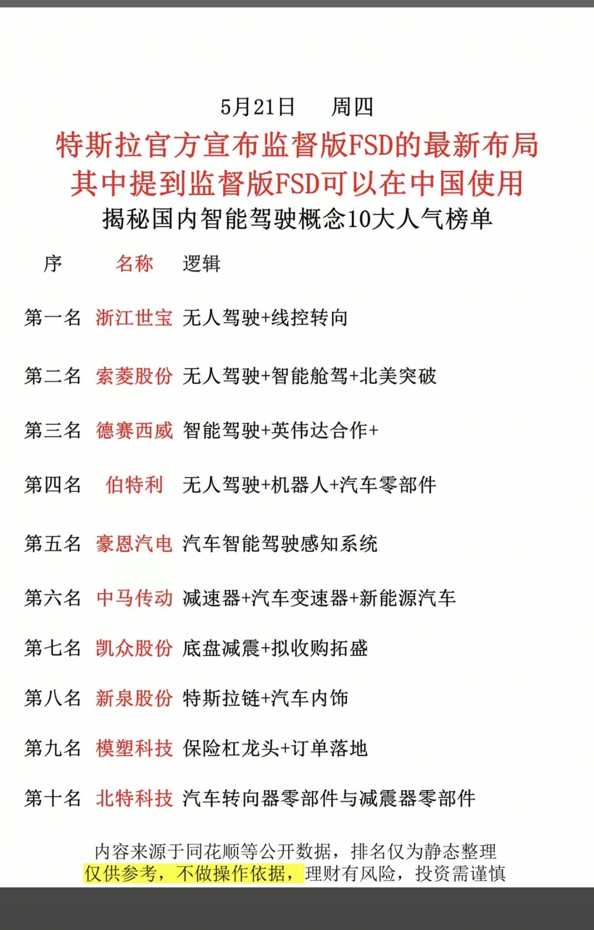 大盘狂跌-2%，特斯拉无人驾驶板块，逆势拉升！午后大盘跳水，但无人驾驶板块，