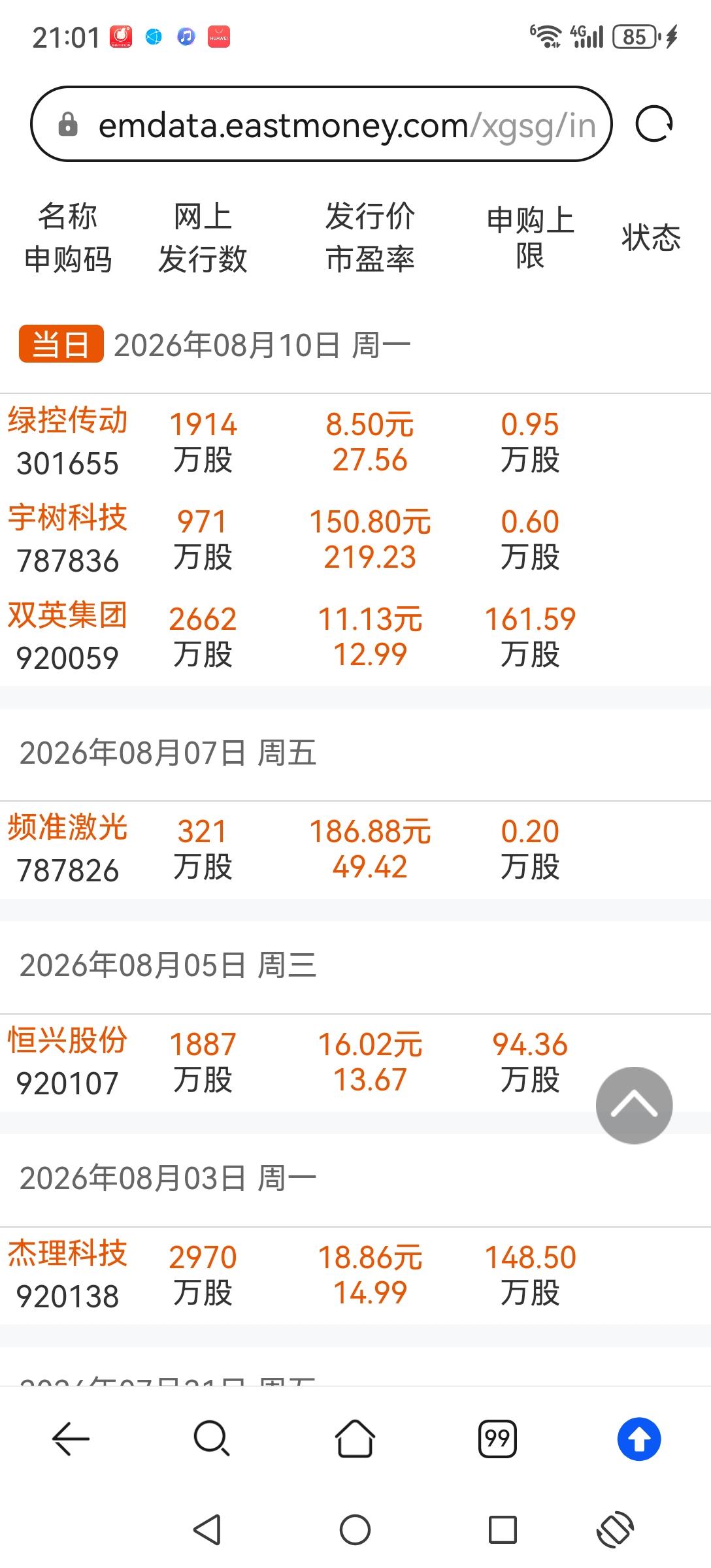 新股发行价越来越高，原始股东的富翁越来越多。是谁成就了他们，当然是二级市场投资者