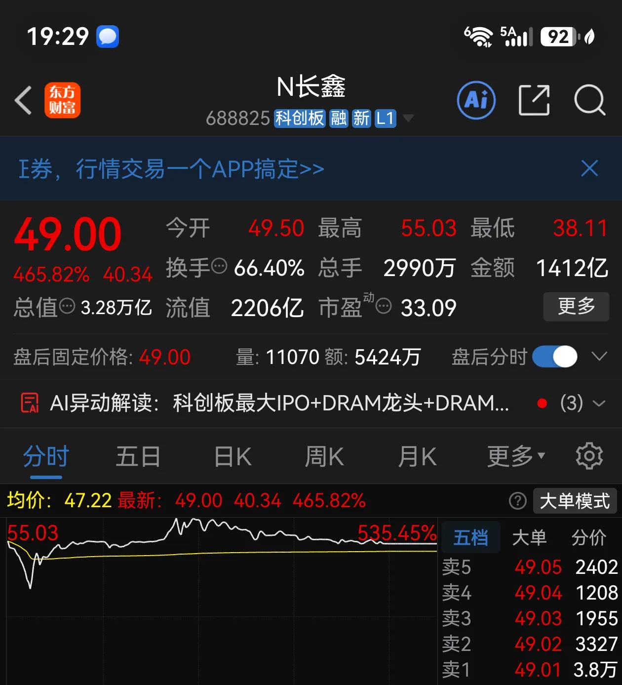 长鑫科技上市的最大收益者，怎么也没想到，竟然是他！长鑫科技（长鑫存储）于202